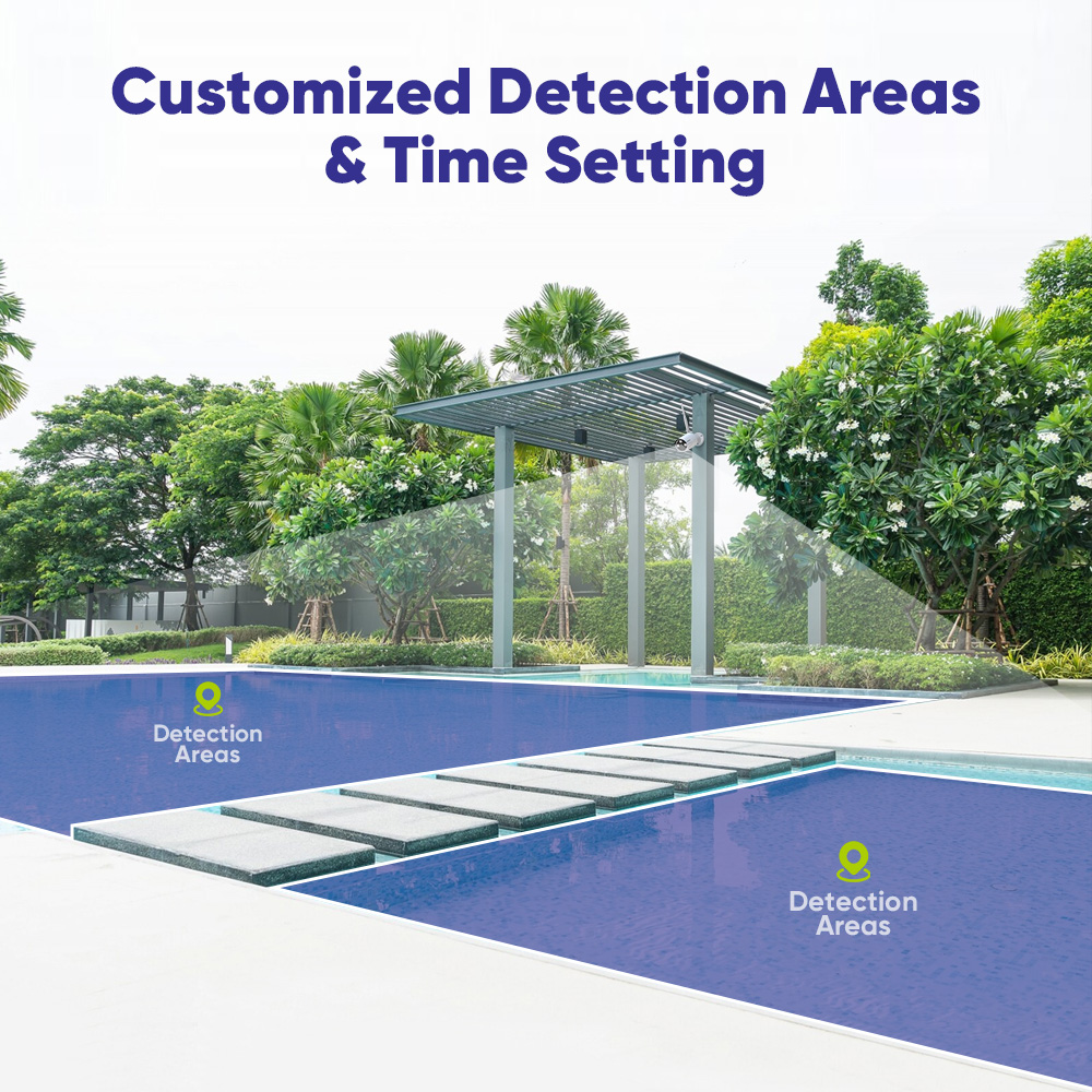 Sannce ชุดกล้องวงจรปิดรักษาควา - Home Security Monitoring บทวิจารณ์และราคา