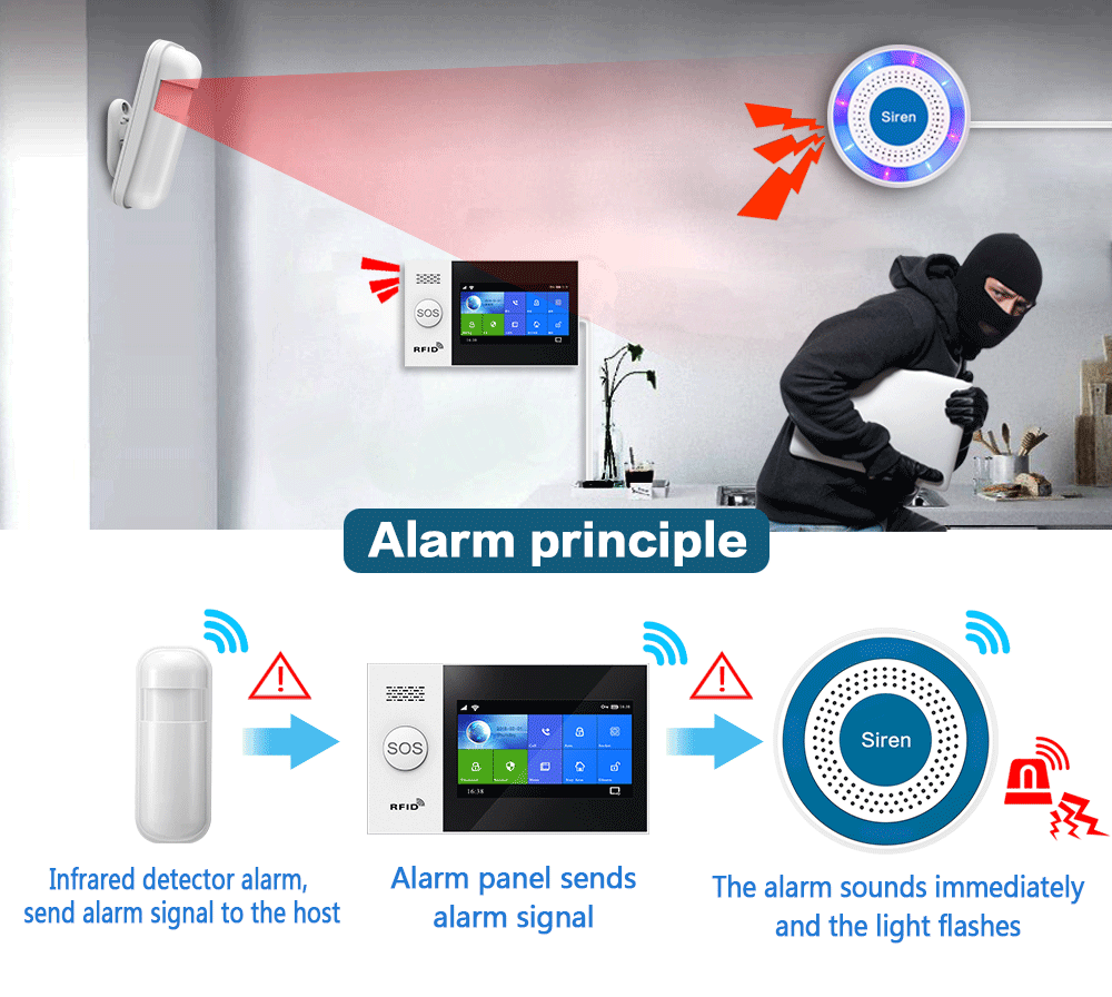 PGST 433Mhz ในร่มไร้สายไซเรนอั - Home Security Deals บทวิจารณ์และราคา