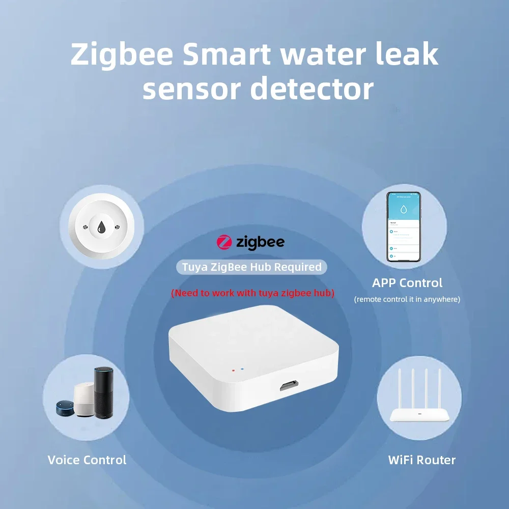 เซ็นเซอร์ตรวจจับน้ำรั่วอัจฉริย - Home Security Monitoring บทวิจารณ์และราคา