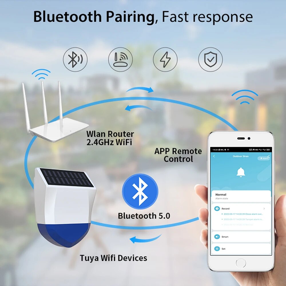 Tuya สมาร์ทสําหรับ Zigbee/Wifi - Home Security Siren บทวิจารณ์และราคา