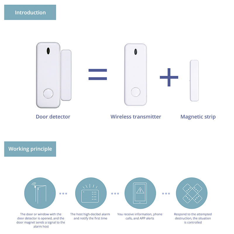 D10 เซ็นเซอร์ประตูหน้าต่างนาฬิ - Home Security Deals บทวิจารณ์และราคา