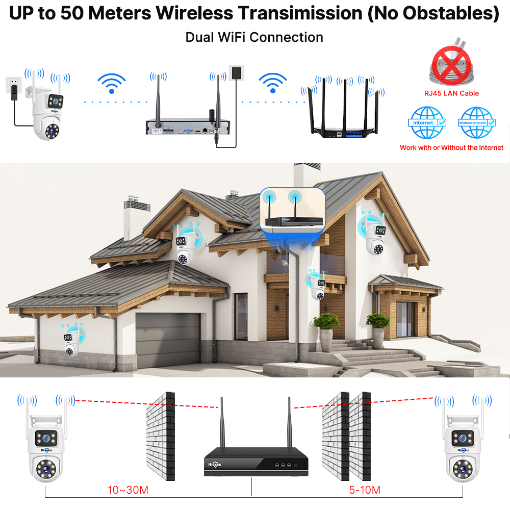 ชุดกล้องวงจรปิด Hiseeu 6MP WiF - Home Security Monitoring บทวิจารณ์และราคา
