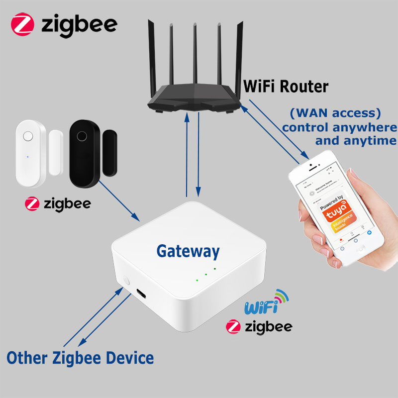 Tuya สมาร์ท Zigbee เซ็นเซอร์ปร - Home Security Deals บทวิจารณ์และราคา