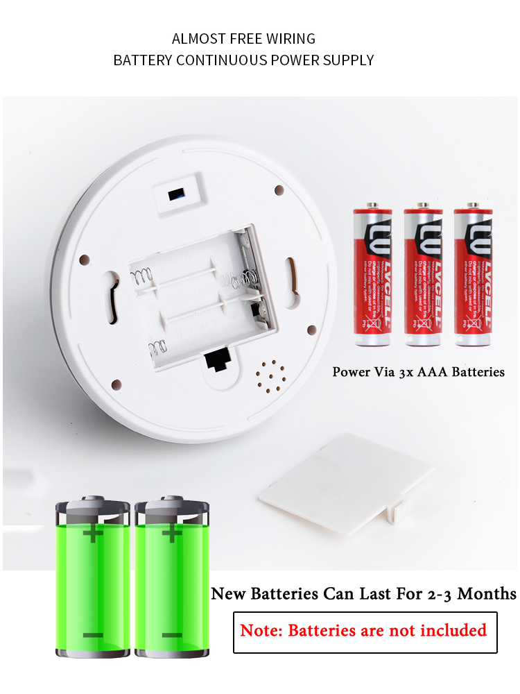 สร้างสรรค์สีดำ/สีขาวปลอมกล้องโ - Home Security Tech บทวิจารณ์และราคา